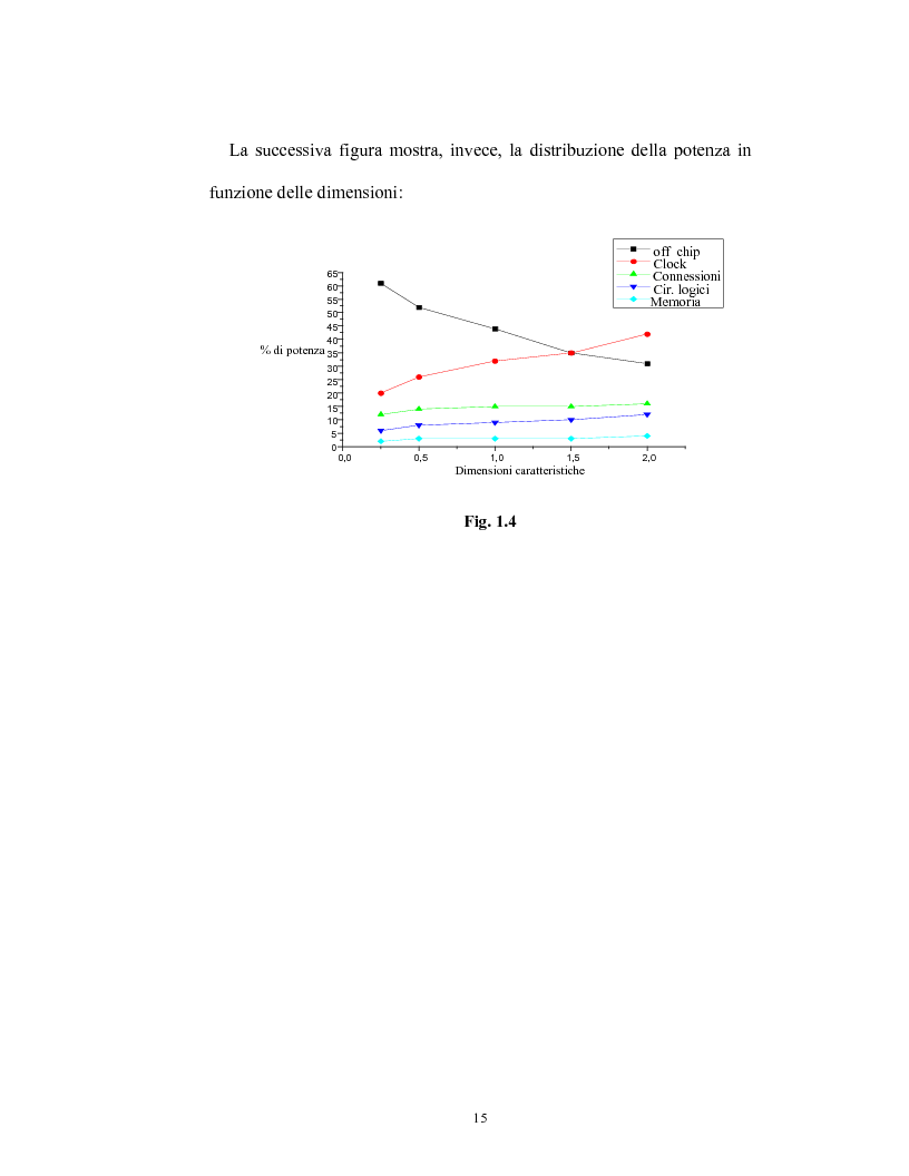 Anteprima della tesi: Progettazione e realizzazione di un moltiplicatore ad alta velocità e bassa dissipazione di potenza, Pagina 15