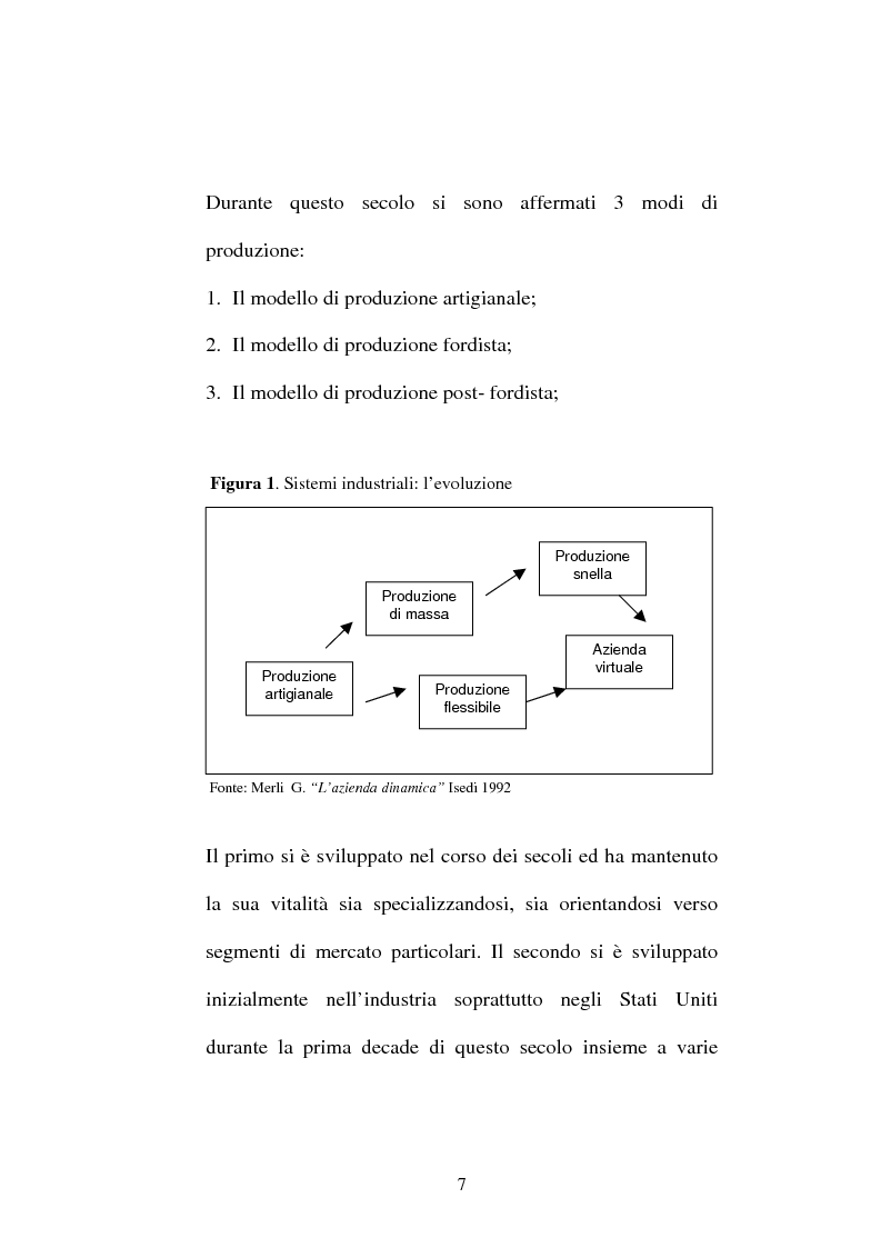 Anteprima della tesi: La gestione modulare della produzione. L'esperienza Mirs della Pirelli Pneumatici, Pagina 7
