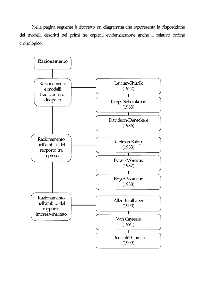 Anteprima della tesi: Asimmetrie tra imprese e leadership del mercato, Pagina 3