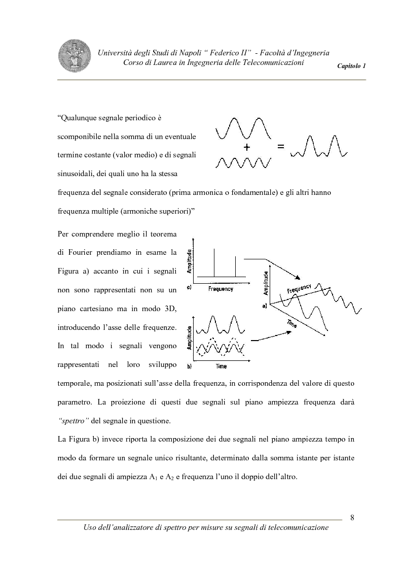 Anteprima della tesi: Uso degli analizzatori di spettro per misure su segnali di telecomunicazione, Pagina 8