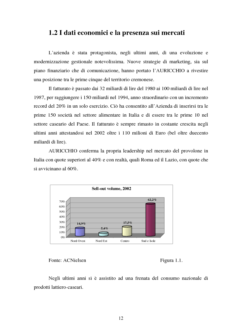 Anteprima della tesi: Le strategie competitive nel settore lattiero caseario. Il caso Auricchio, Pagina 9