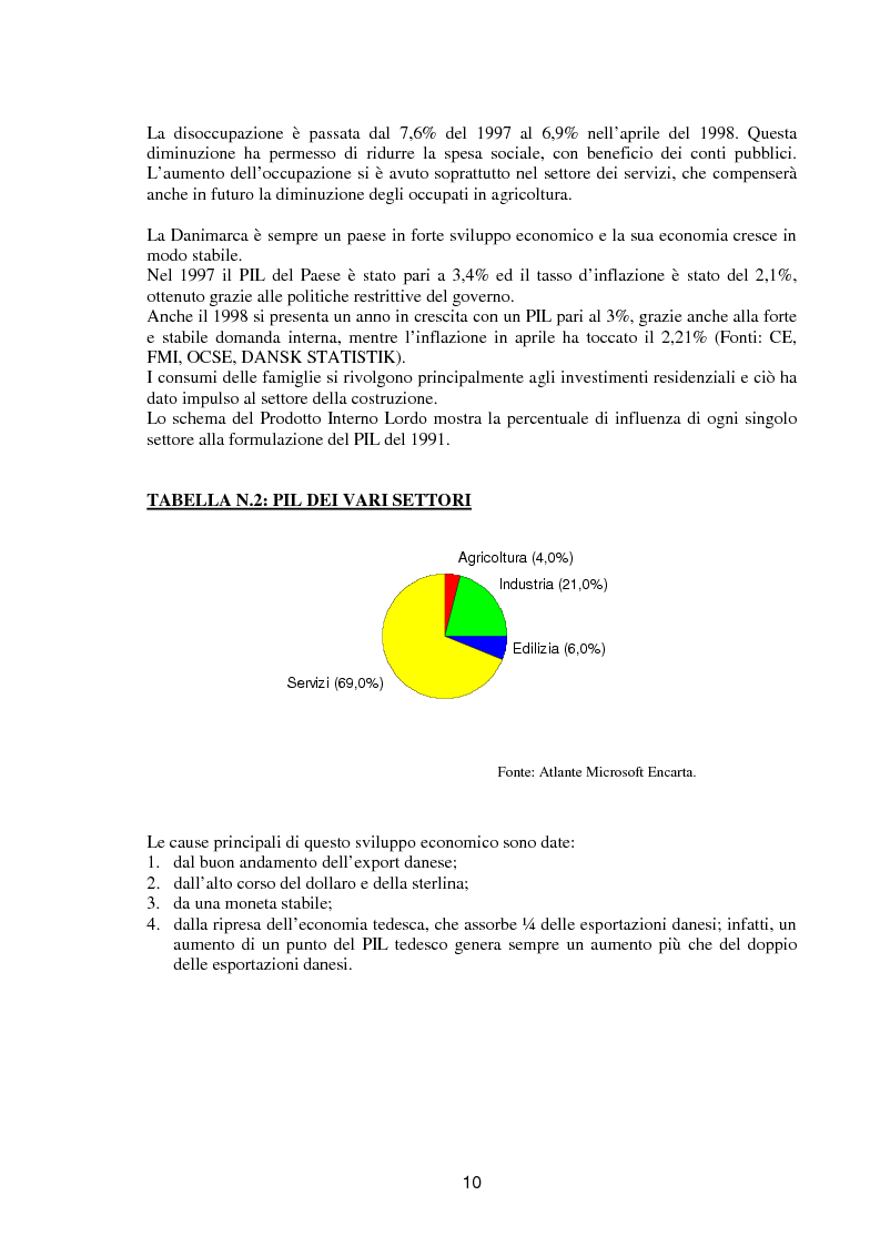 Anteprima della tesi: Il consumo e il mercato dell'olio d'oliva in Danimarca, Pagina 7