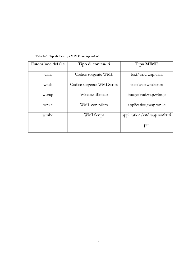 Anteprima della tesi: W@pstat: gestire le informazioni di un dipartimento universitario tramite wap, Pagina 5