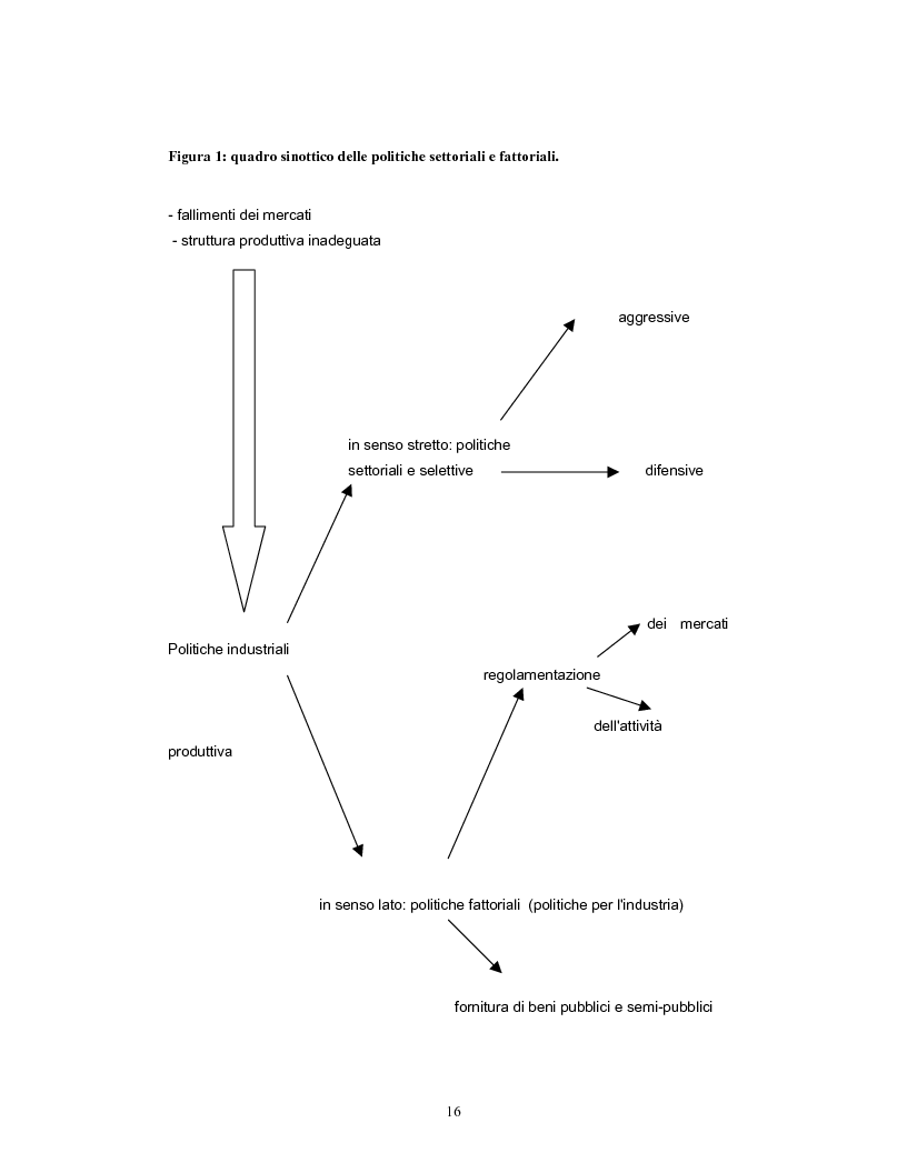 Anteprima della tesi: Politiche per la scienza, la tecnologia ed i sistemi nazionali d'innovazione, Pagina 11