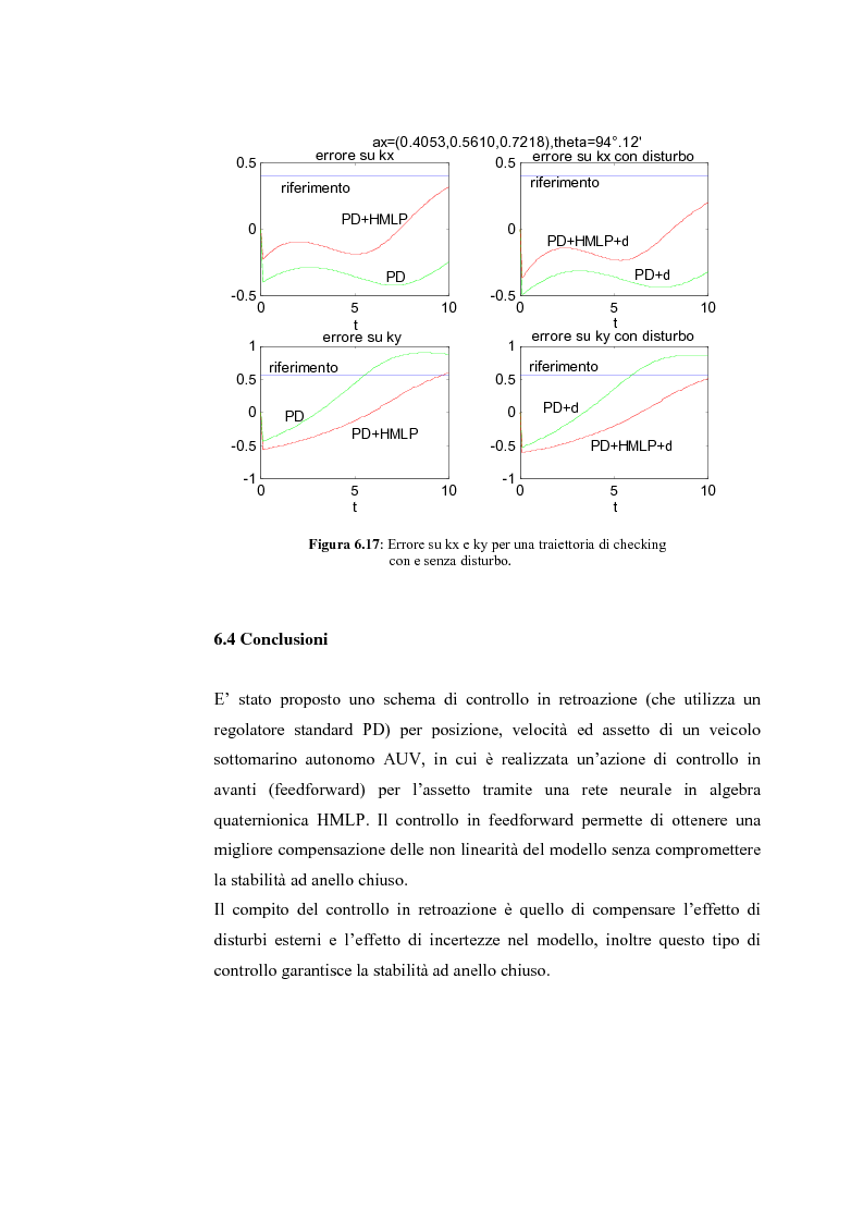 Anteprima della tesi: Controllo dell'assetto di un veicolo sottomarino autonomo utilizzando una rete neurale in algebra quaternionica, Pagina 11