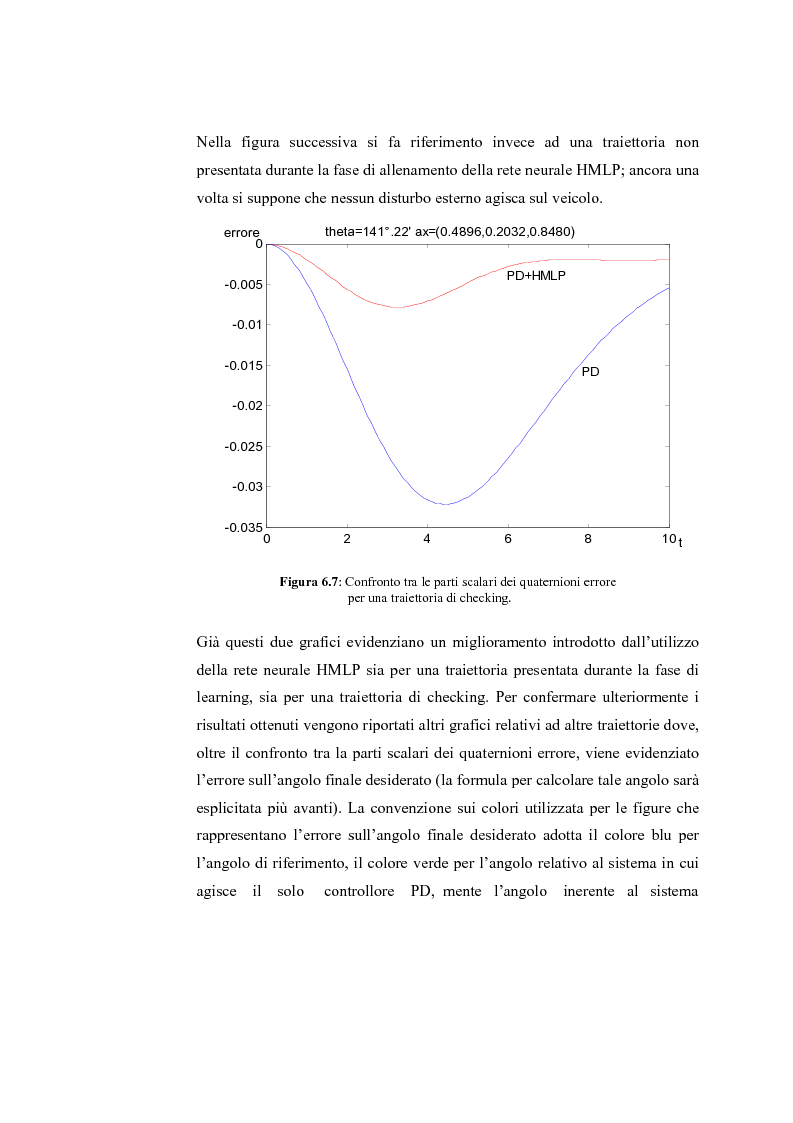 Anteprima della tesi: Controllo dell'assetto di un veicolo sottomarino autonomo utilizzando una rete neurale in algebra quaternionica, Pagina 4
