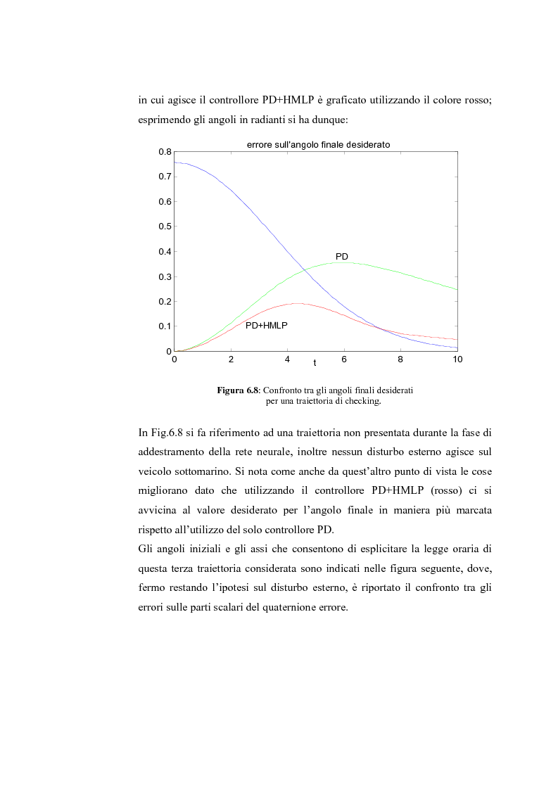 Anteprima della tesi: Controllo dell'assetto di un veicolo sottomarino autonomo utilizzando una rete neurale in algebra quaternionica, Pagina 5