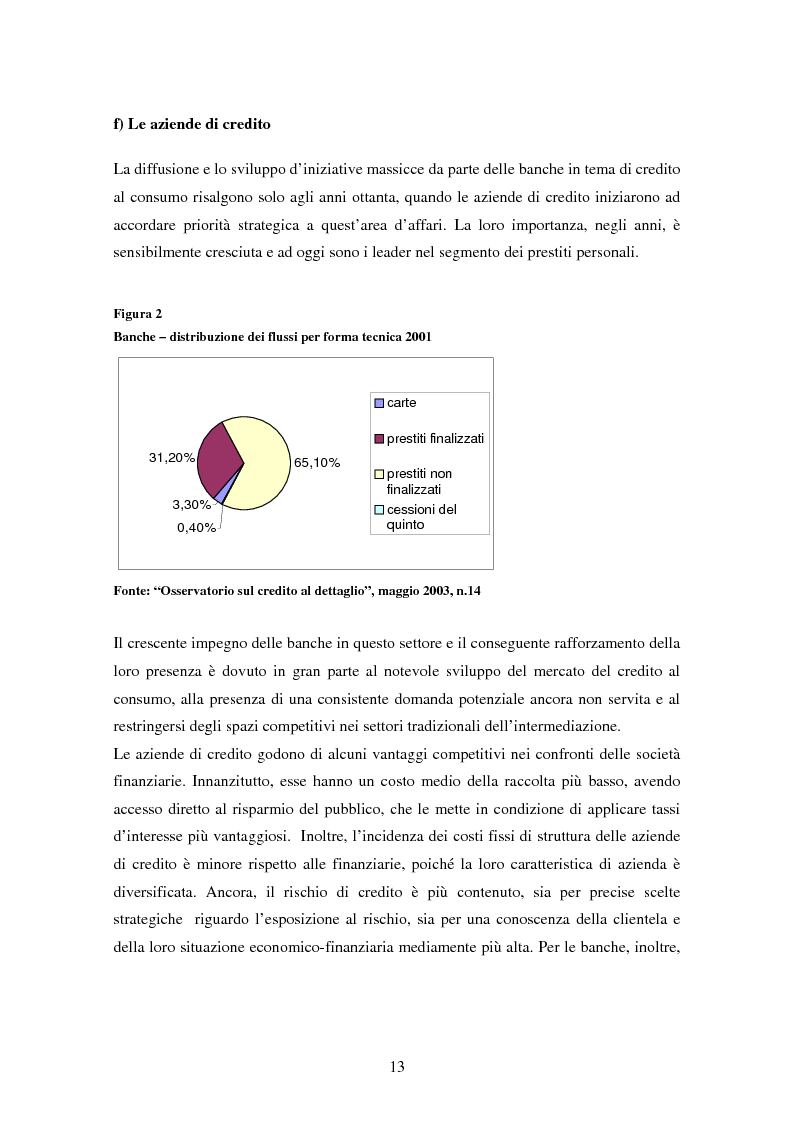 Anteprima della tesi: Il settore del credito al consumo: l'esperienza del Gruppo MPS, Pagina 11