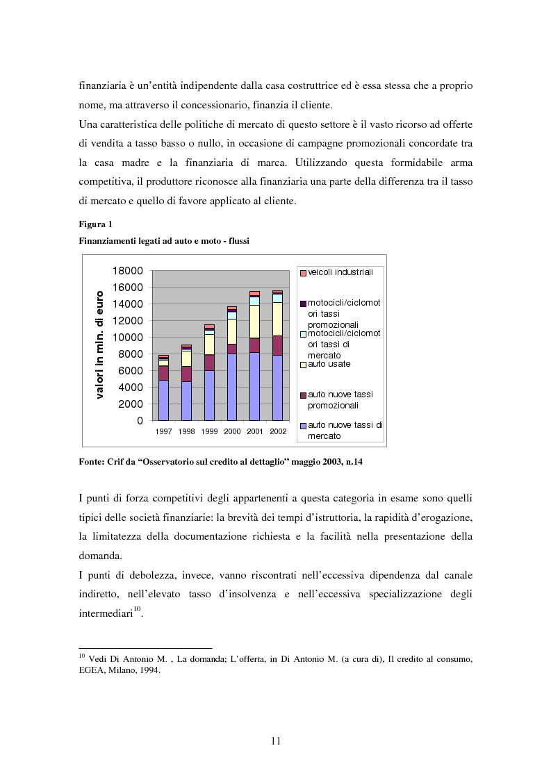 Anteprima della tesi: Il settore del credito al consumo: l'esperienza del Gruppo MPS, Pagina 9