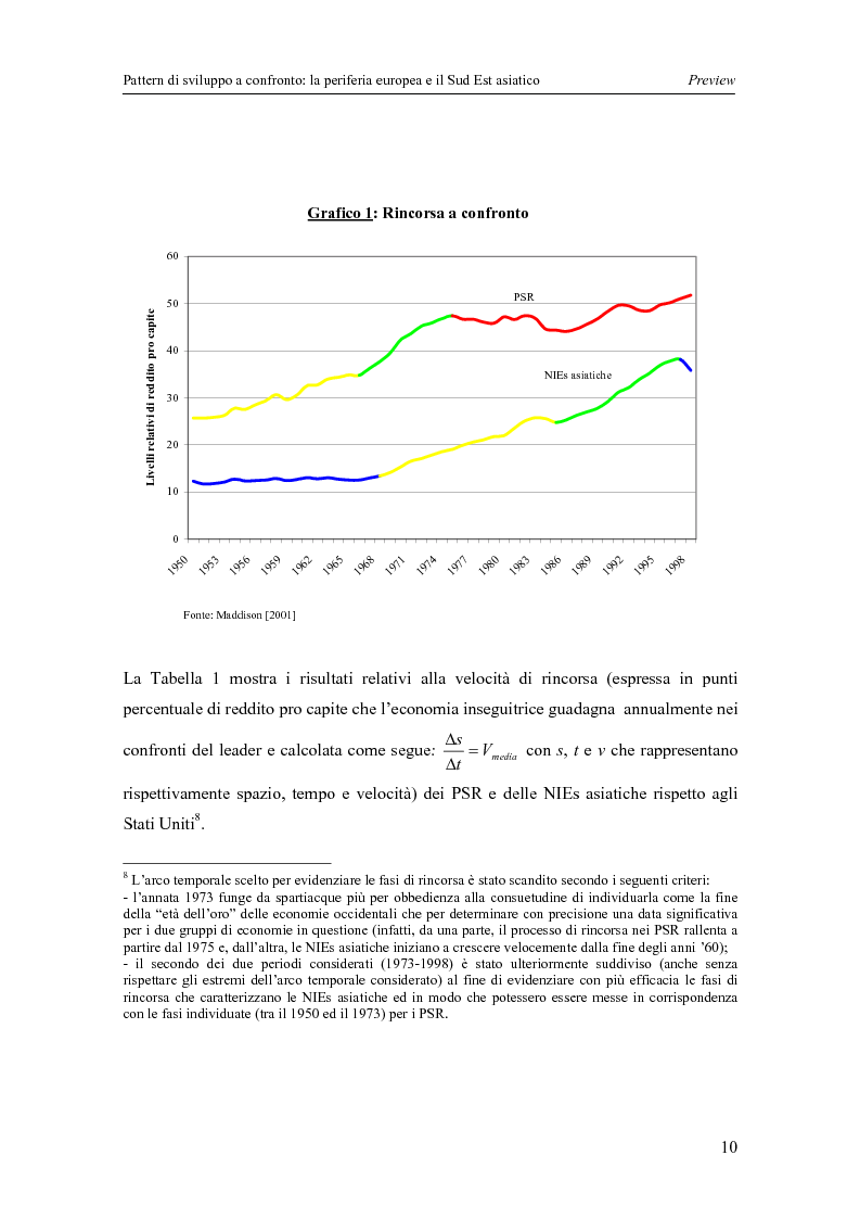 Anteprima della tesi: Pattern di sviluppo a confronto: la periferia europea e il Sud-est asiatico, Pagina 10