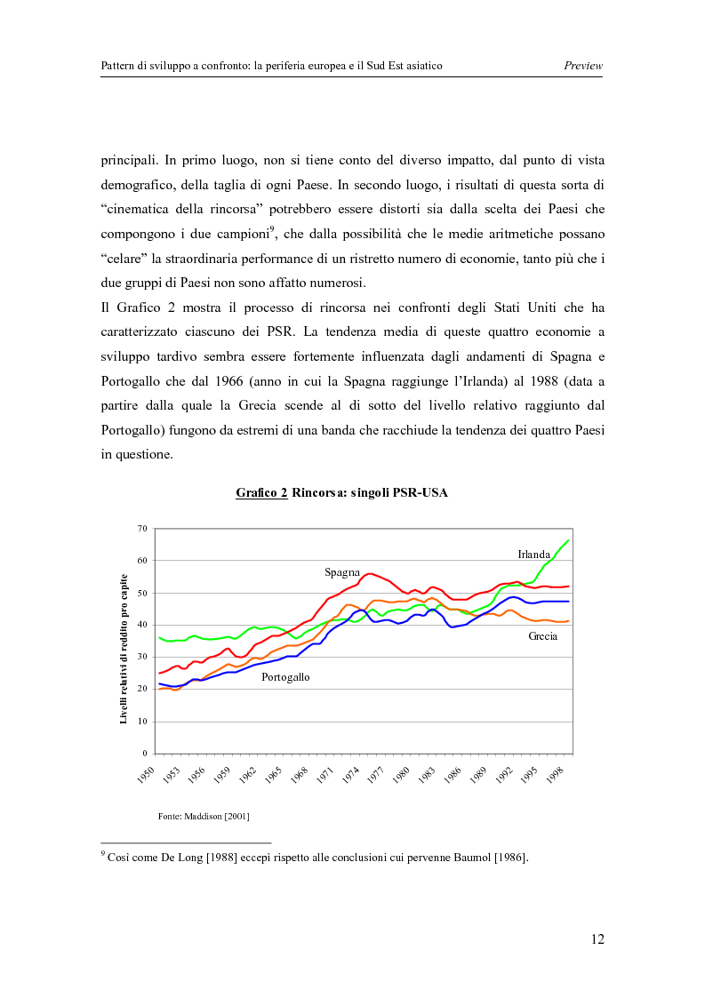 Anteprima della tesi: Pattern di sviluppo a confronto: la periferia europea e il Sud-est asiatico, Pagina 12