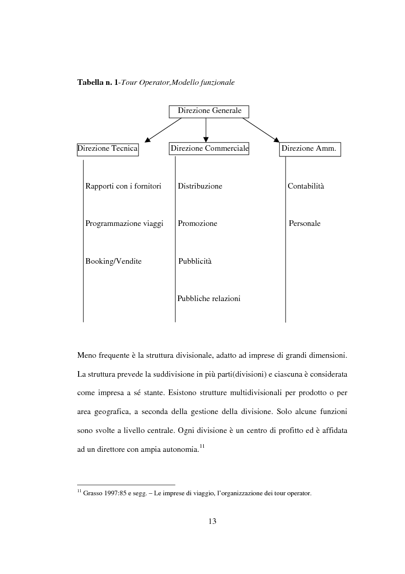 Anteprima della tesi: Sviluppo sostenibile e strategia del valore delle aziende di tour operating, Pagina 10