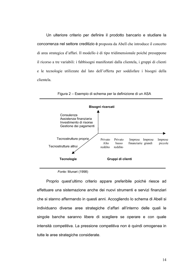 Anteprima della tesi: La concorrenza nel settore bancario, Pagina 11