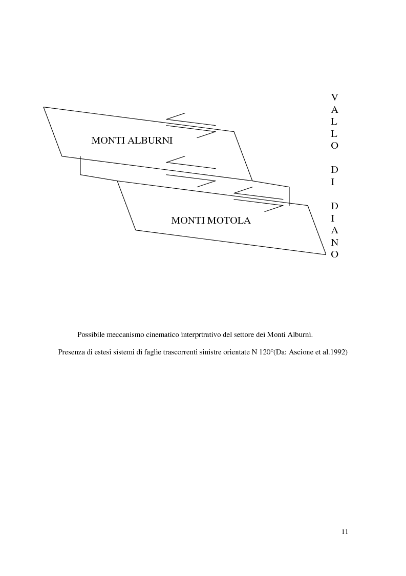Anteprima della tesi: Analisi e sviluppo del carsismo degli Alburni. Studio geomorfologico. Carta geomorfologica., Pagina 8