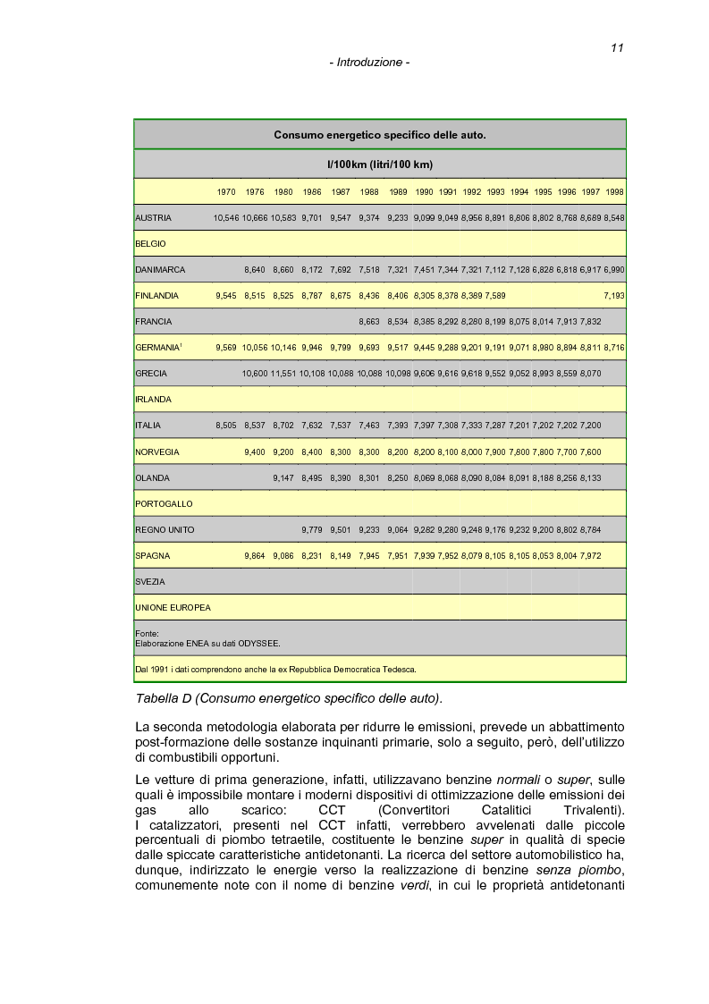 Anteprima della tesi: Il processo di combustione nei motori alternativi: sviluppo di procedure per lo studio delle emissioni di idrocarburi incombusti, Pagina 8