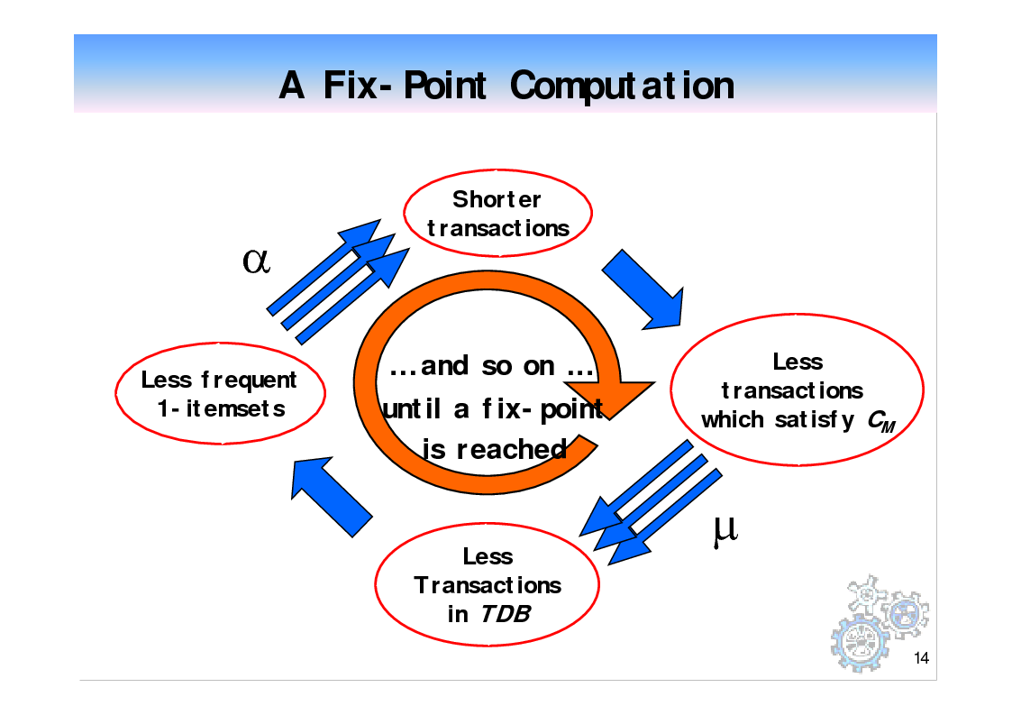 Anteprima della tesi: Monotone constraint pushing in frequent pattern mining, Pagina 14