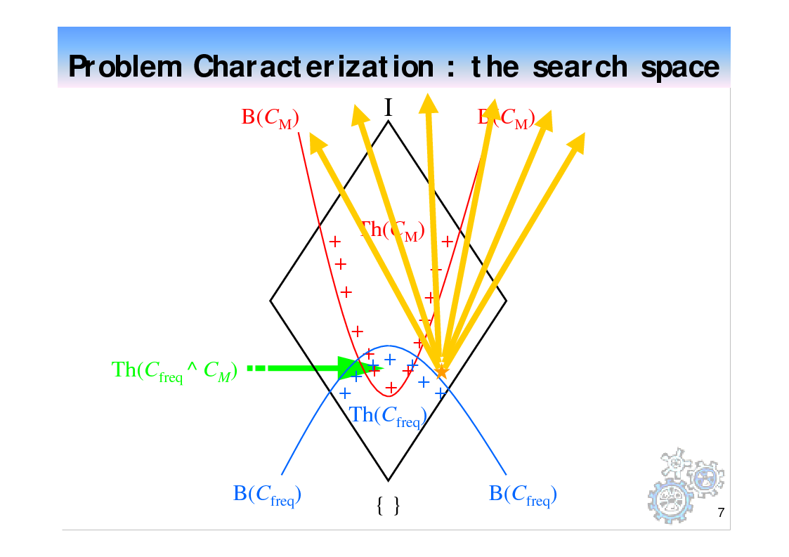 Anteprima della tesi: Monotone constraint pushing in frequent pattern mining, Pagina 7