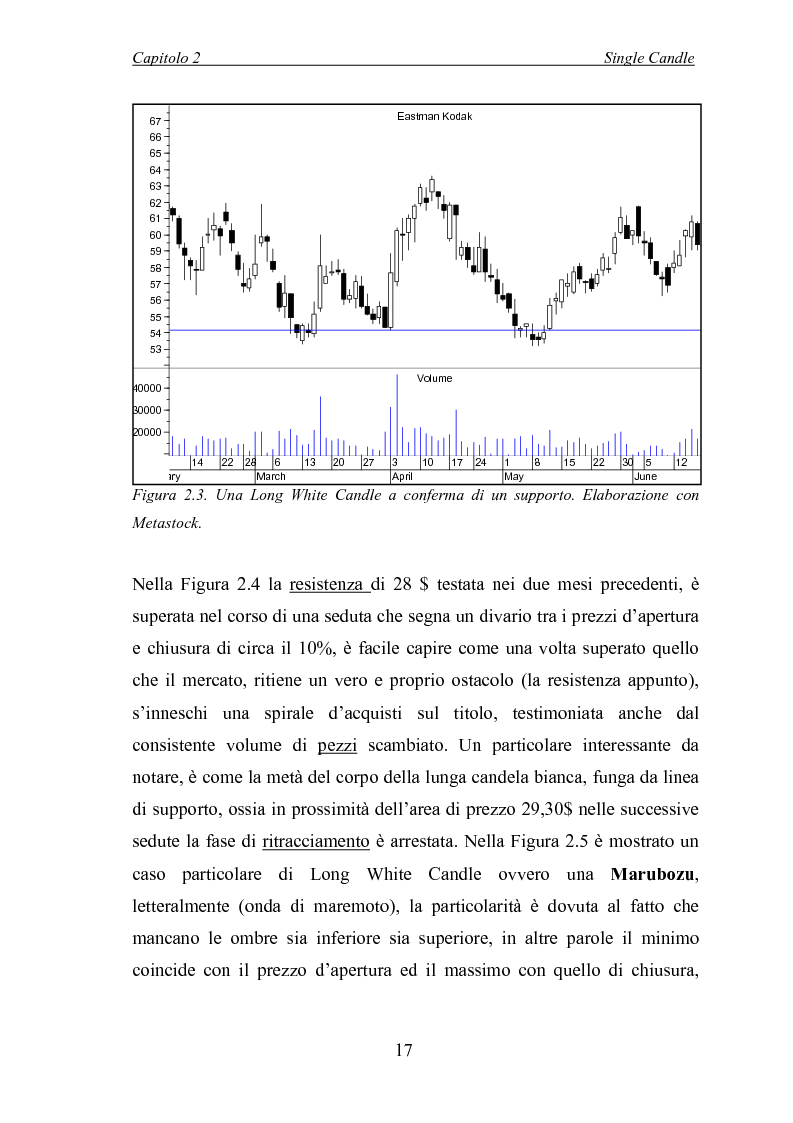 Anteprima della tesi: Analisi tecnica e metodi statistici per l'analisi dei prezzi di borsa, Pagina 13
