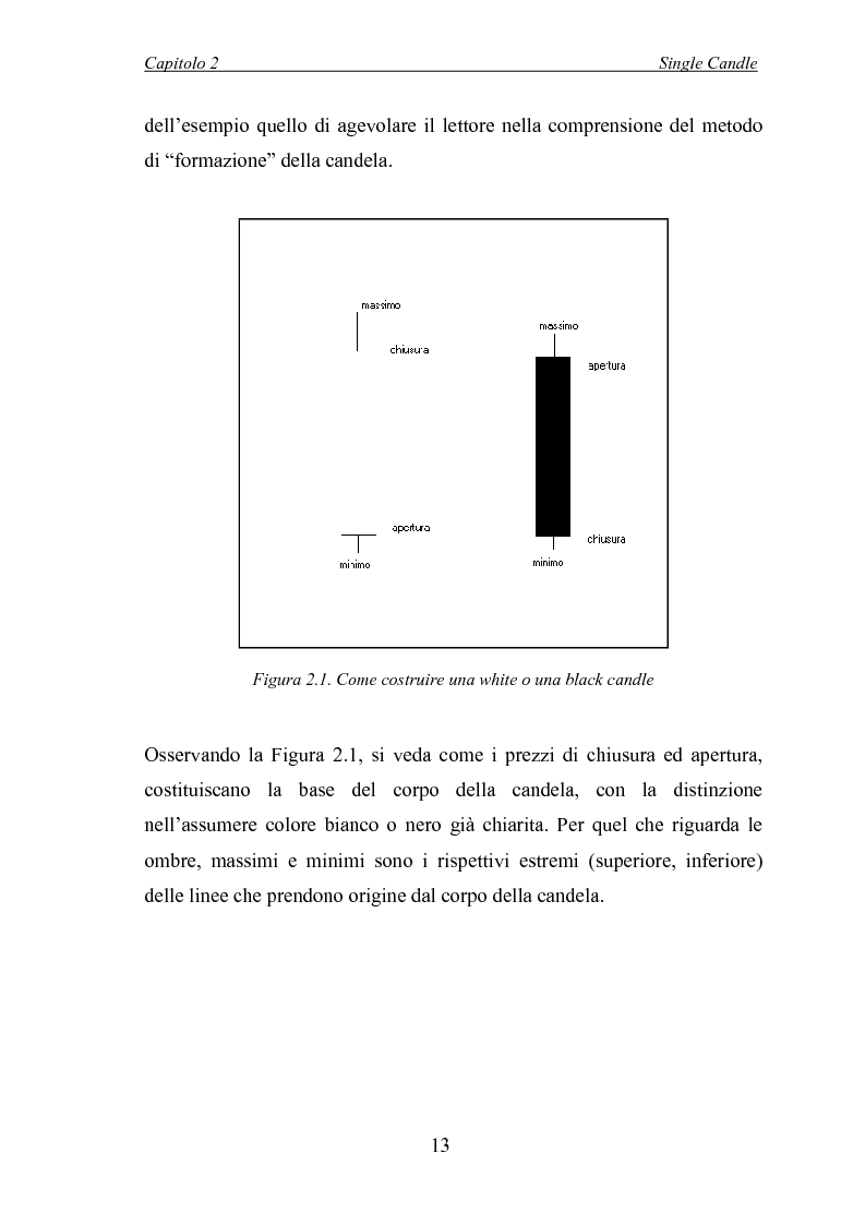 Anteprima della tesi: Analisi tecnica e metodi statistici per l'analisi dei prezzi di borsa, Pagina 9