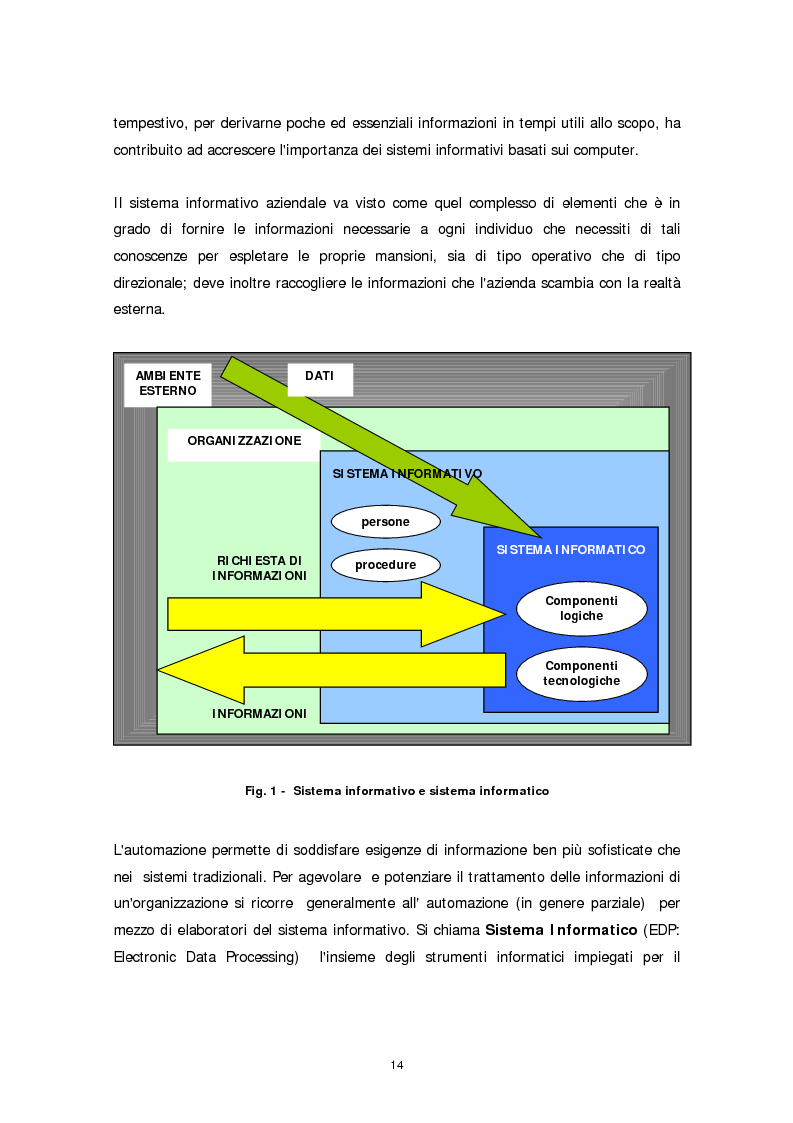 Anteprima della tesi: Il ruolo della firma digitale e delle tecnologie di sicurezza informatica nella ridefinizione dei processi aziendali, Pagina 6