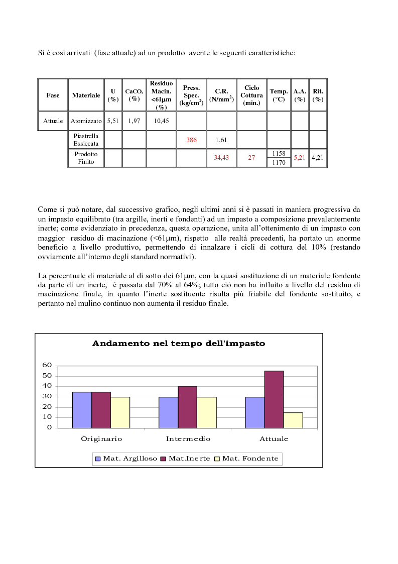 Anteprima della tesi: Evoluzione del processo produttivo e del prodotto in monocottura, con l'espansione sul mercato del grès porcellanato smaltato, Pagina 10