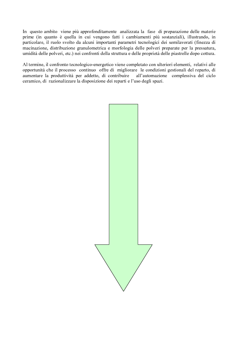 Anteprima della tesi: Evoluzione del processo produttivo e del prodotto in monocottura, con l'espansione sul mercato del grès porcellanato smaltato, Pagina 2