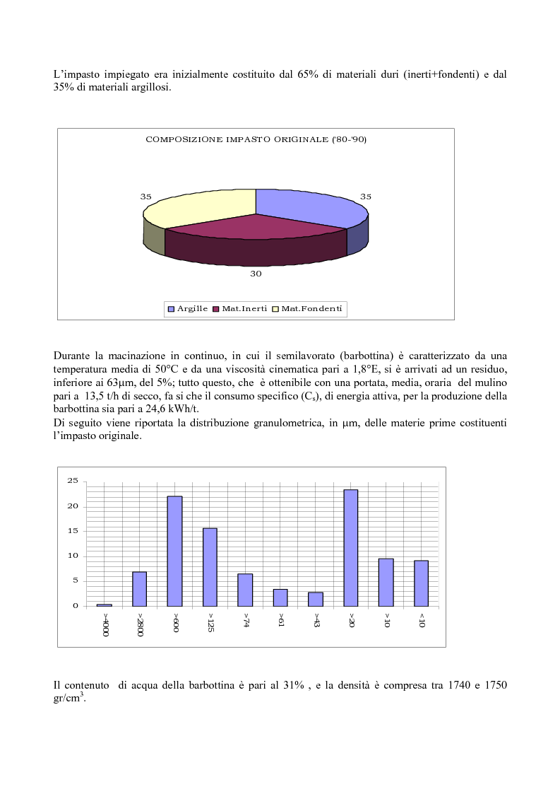 Anteprima della tesi: Evoluzione del processo produttivo e del prodotto in monocottura, con l'espansione sul mercato del grès porcellanato smaltato, Pagina 4