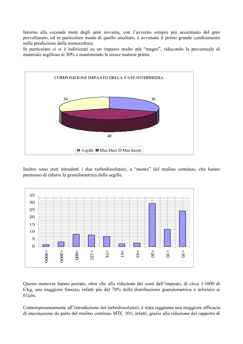 Anteprima della tesi: Evoluzione del processo produttivo e del prodotto in monocottura, con l'espansione sul mercato del grès porcellanato smaltato, Pagina 5
