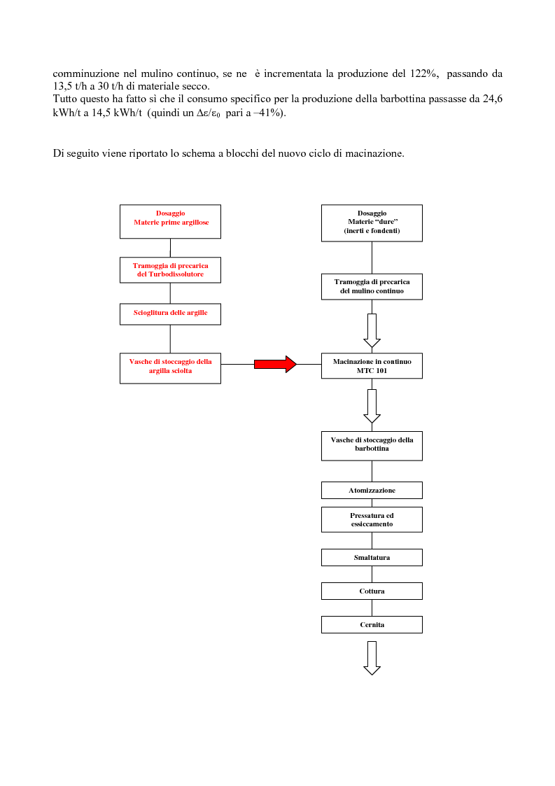 Evoluzione del processo produttivo e del prodotto in monocottura ... Differenza tra monocottura e gres porcellanato