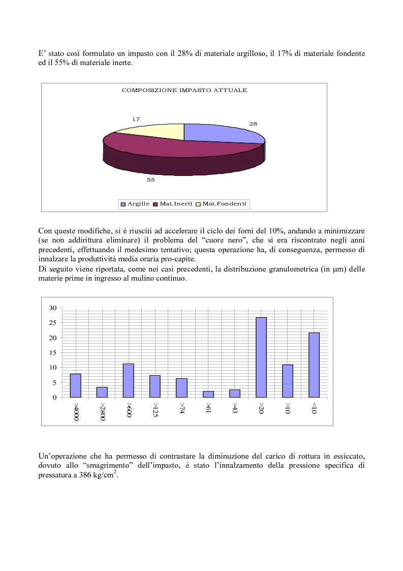Anteprima della tesi: Evoluzione del processo produttivo e del prodotto in monocottura, con l'espansione sul mercato del grès porcellanato smaltato, Pagina 9
