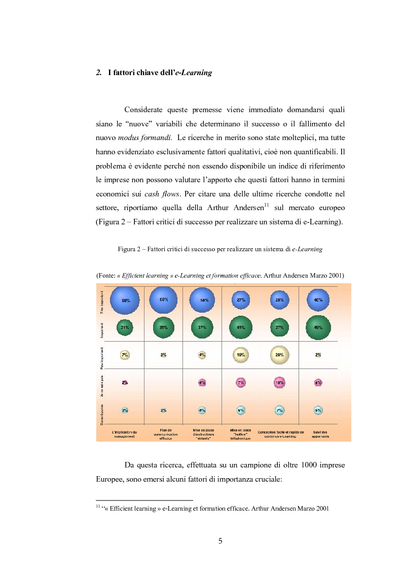 Anteprima della tesi: Analisi economico gestionale di un sistema di e-learning: modelli simulativi, Pagina 5