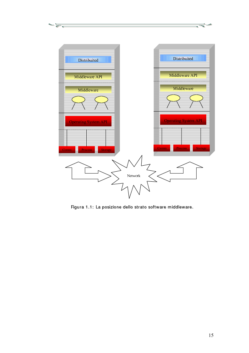 Anteprima della tesi: Interazione tra applicazioni multiorb e web services: sviluppo di un componente web based del modello Anthill per un'applicazione Gps, Pagina 10