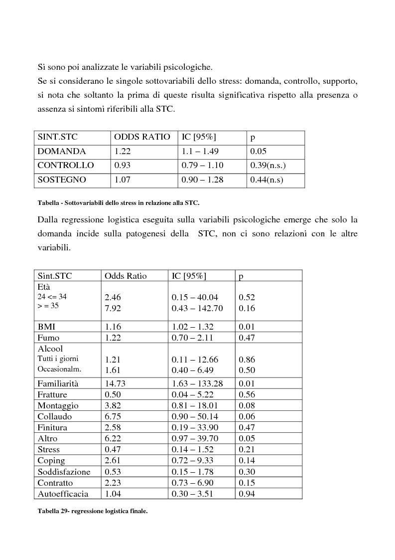 Anteprima della tesi: Ruolo dei fattori psicosociali nella patologia muscolo-scheletrica dell'arto superiore: studio sperimentale, Pagina 10