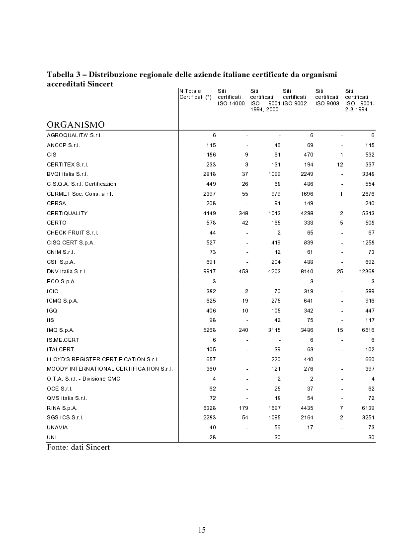 Anteprima della tesi: Risultati dei sistemi di qualità nelle aziende agroalimentari del Veneto, Pagina 10