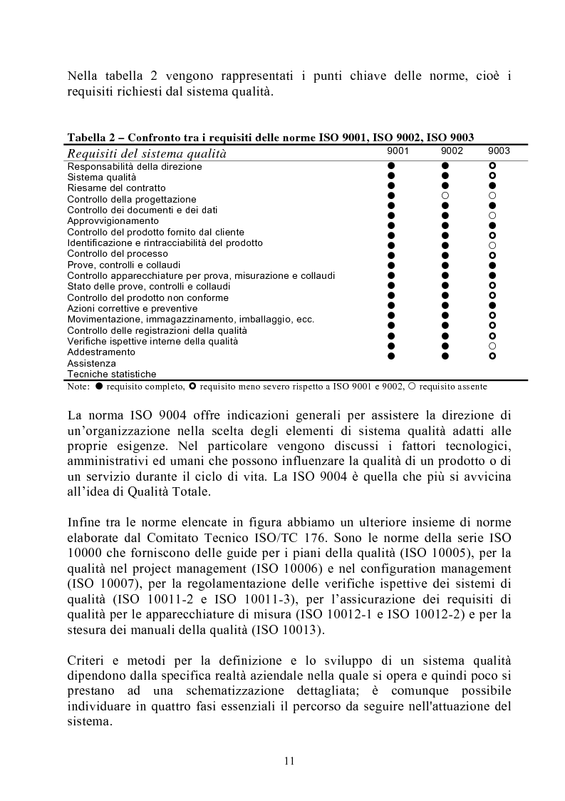 Anteprima della tesi: Risultati dei sistemi di qualità nelle aziende agroalimentari del Veneto, Pagina 6