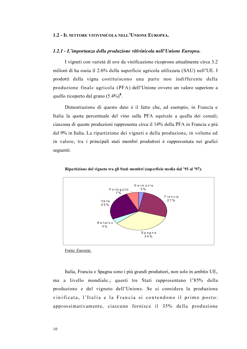 Anteprima della tesi: Evoluzione strutturale e legislativa del comparto vitivinicolo nazionale: il caso dei vini Doc della Maremma grossetana, Pagina 10