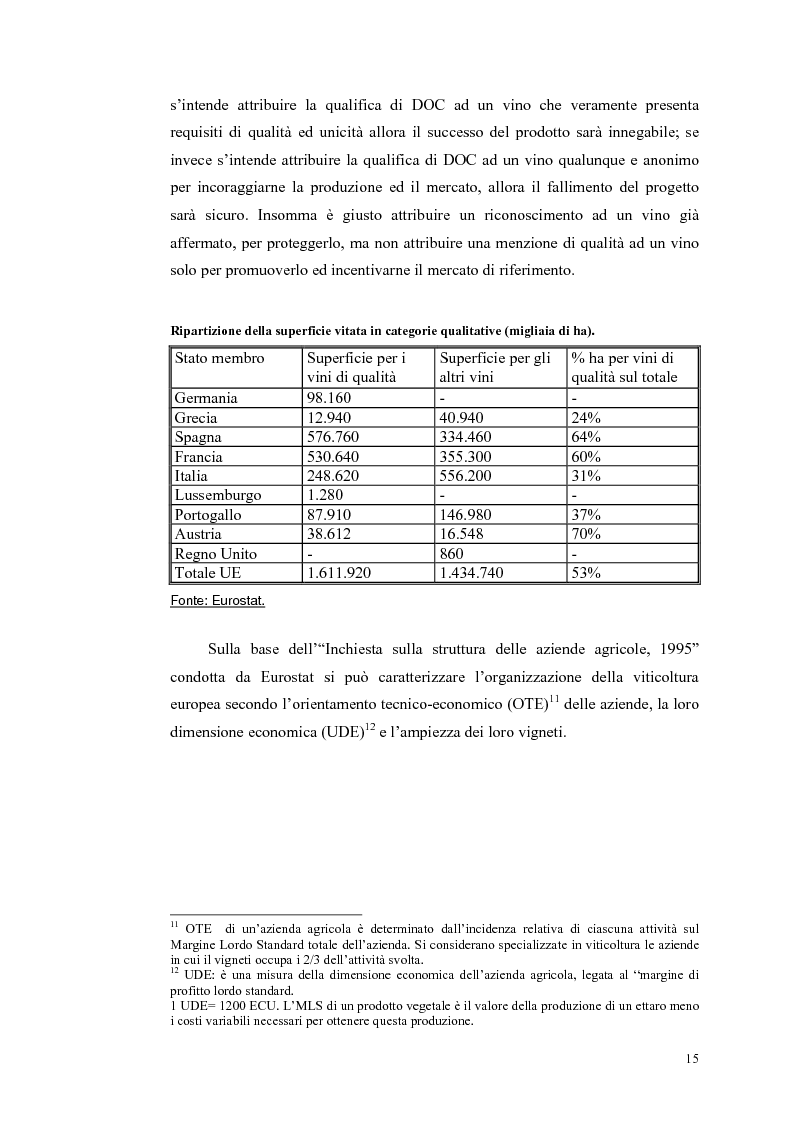 Anteprima della tesi: Evoluzione strutturale e legislativa del comparto vitivinicolo nazionale: il caso dei vini Doc della Maremma grossetana, Pagina 15