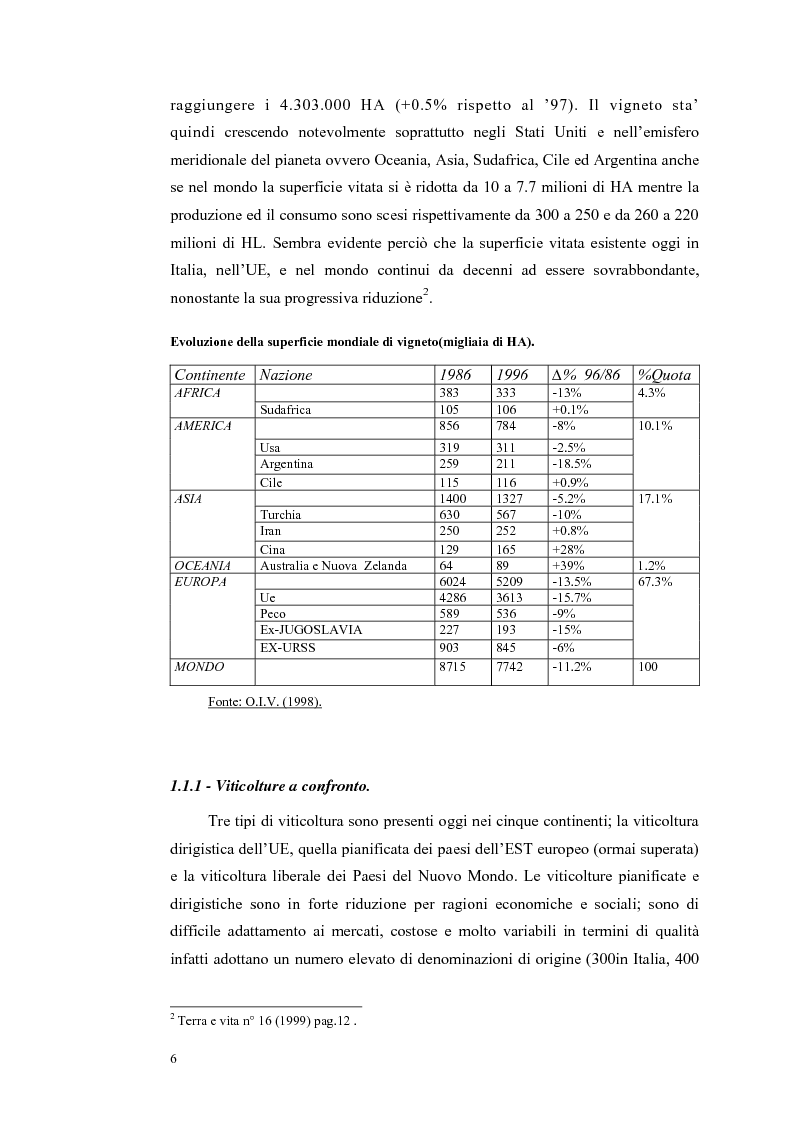 Anteprima della tesi: Evoluzione strutturale e legislativa del comparto vitivinicolo nazionale: il caso dei vini Doc della Maremma grossetana, Pagina 6