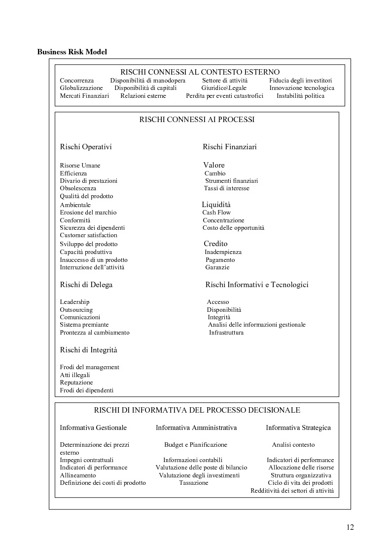 Anteprima della tesi: Risk assessment: analisi di un caso di studio, Pagina 7