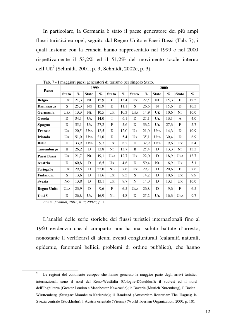 Anteprima della tesi: Il ruolo dell'organizzazione turistica pubblica per la competitività del sistema turistico europeo, Pagina 12