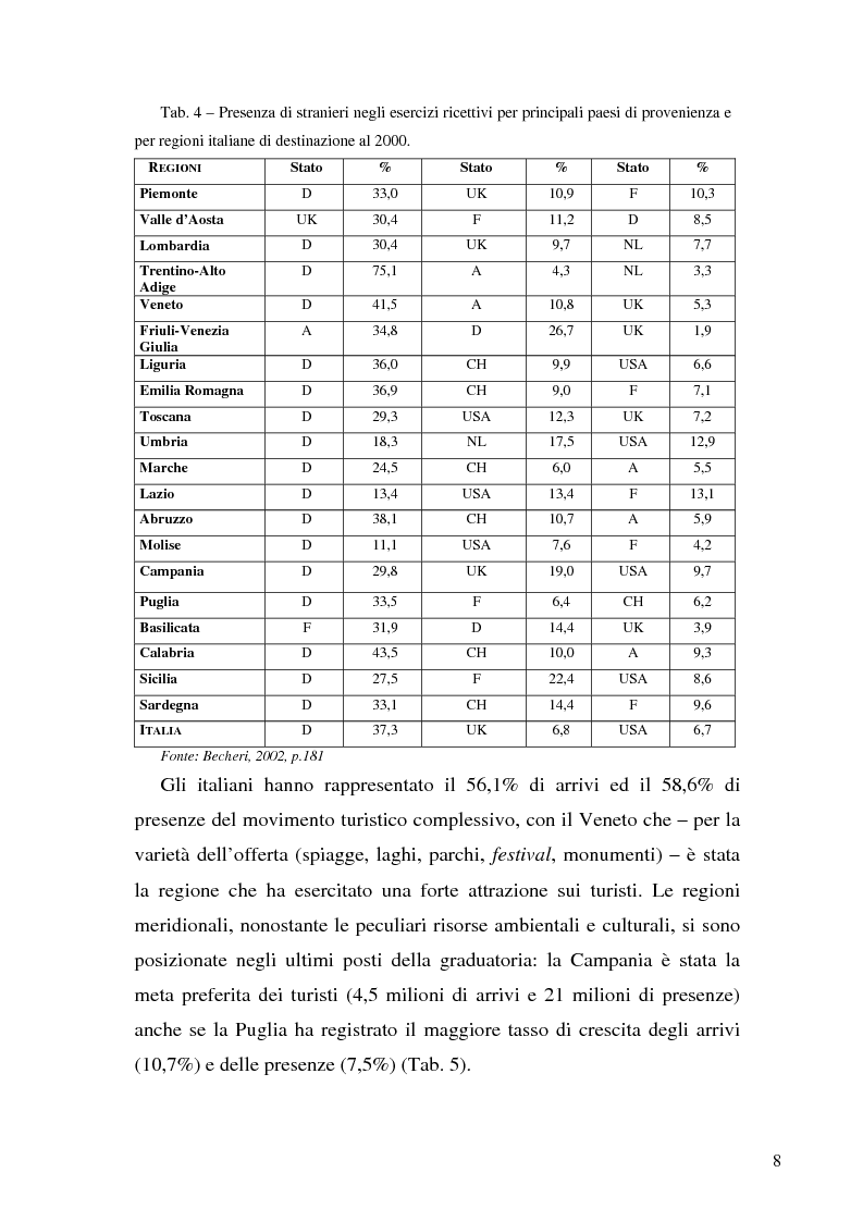 Anteprima della tesi: Il ruolo dell'organizzazione turistica pubblica per la competitività del sistema turistico europeo, Pagina 8