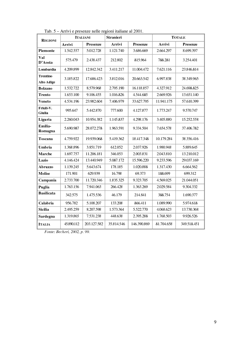 Anteprima della tesi: Il ruolo dell'organizzazione turistica pubblica per la competitività del sistema turistico europeo, Pagina 9