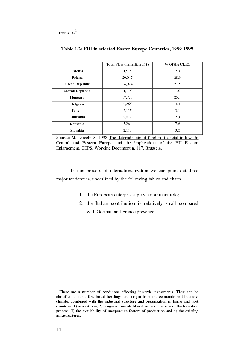 Anteprima della tesi: An Analysis of the Impact of Italian Industrial Investment in Romania: Economic, Political and Labour Implications, Pagina 7