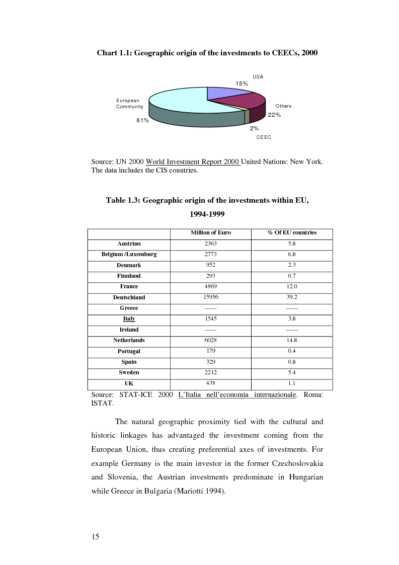 Anteprima della tesi: An Analysis of the Impact of Italian Industrial Investment in Romania: Economic, Political and Labour Implications, Pagina 8