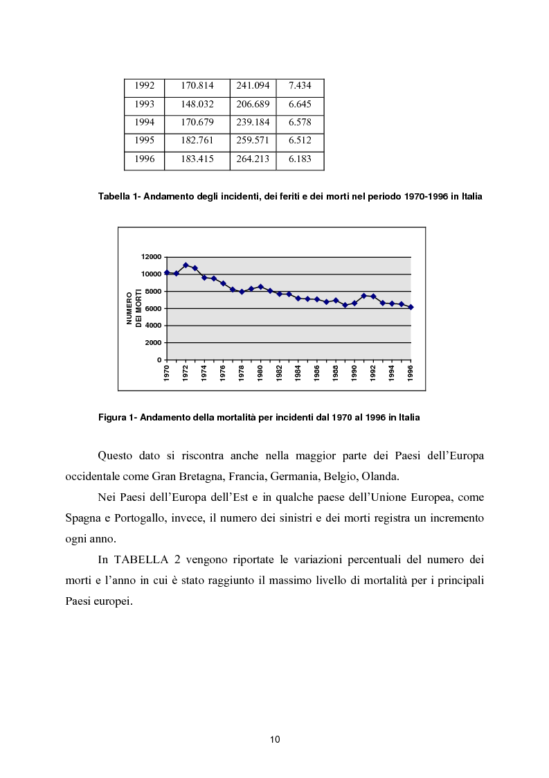 Anteprima della tesi: La sicurezza in autostrada: proposta di un modello probabilistico per la definizione di un fattore di rischio, Pagina 4
