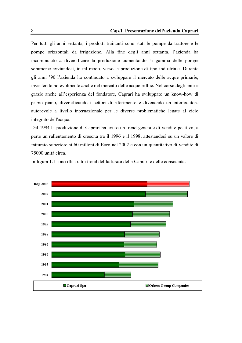 Anteprima della tesi: La configurazione di prodotto in ambiente Sap R/3: il caso Caprari, Pagina 4