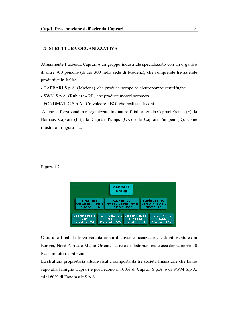 Anteprima della tesi: La configurazione di prodotto in ambiente Sap R/3: il caso Caprari, Pagina 5