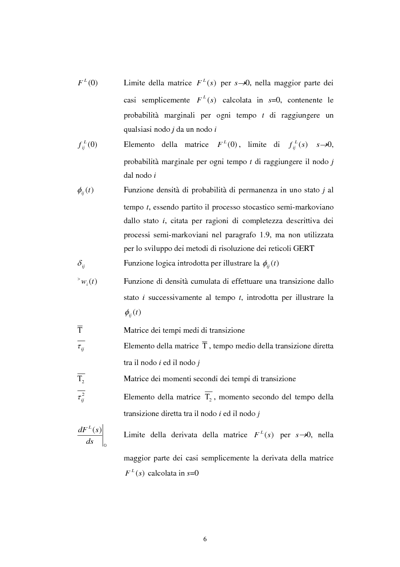 Anteprima della tesi: Modelli teorici per il risk management, Pagina 3