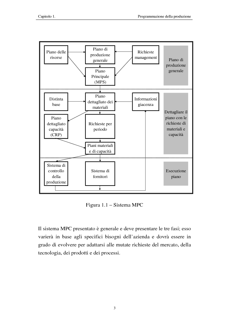 Anteprima della tesi: Procedure di programmazione della produzione di reparti produttivi di un team di Formula 1, Pagina 3