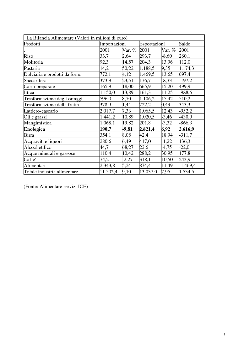 Anteprima della tesi: L'export del Chianti Classico verso il mercato Usa, Pagina 3